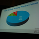 Image for article titled Nintendo Boasts 9 Million Player Advantage Among Female Console Gamers